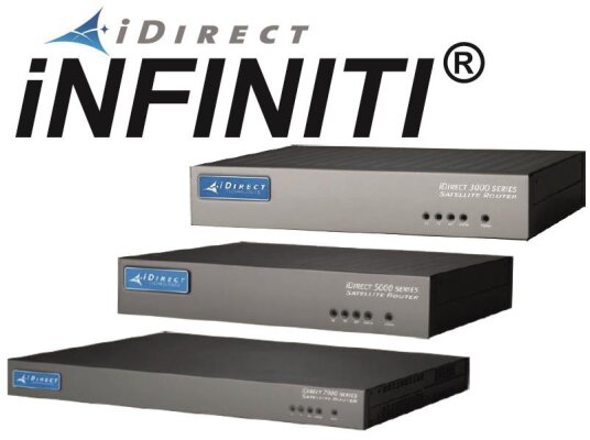 iDirects INFINITII®  router unterstützen eine...