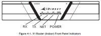 Evolution&reg; X1 Satellite Router Indoor Bundle with BUC...