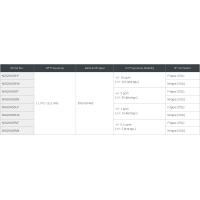 PLL LNB, Interne Referenz, KU Band LNBC NJR2845 Series