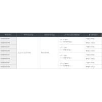 PLL LNB, Interne Referenz, KU Band LNBC NJR2845 Series