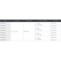 PLL LNB, Interne Referenz, KU Band LNBC NJR2845 Series