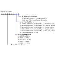 PLL LNB, Externe Referenz, KU-Band LNBC, NJR2845 Serie